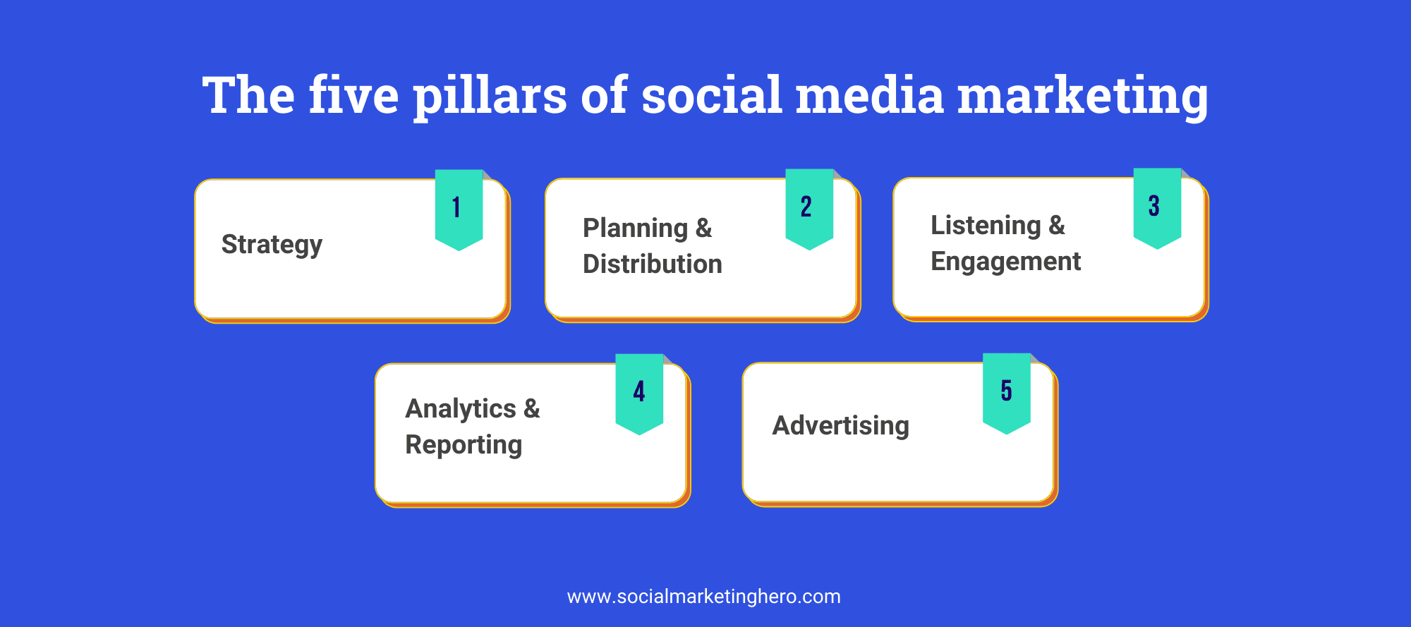 SocialHero-SocialMedia-MarketingStrategy-Infographic